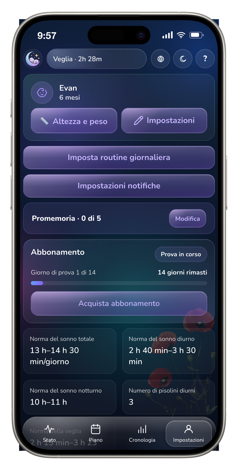 Entrambi i genitori allineati